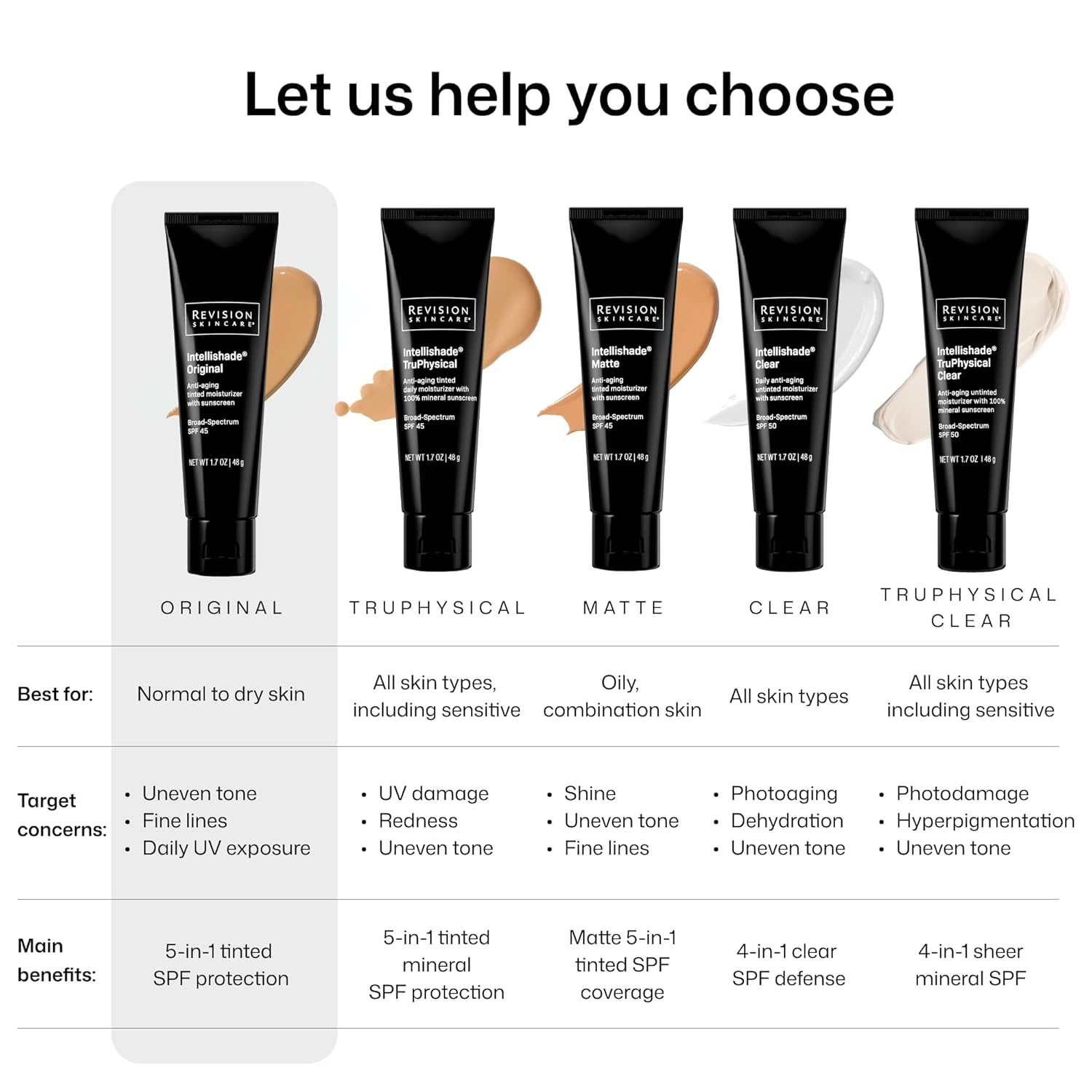 Revision Skincare Intellishade® Original SPF 45, Anti-Aging Tinted Sunscreen for Face, Daily Moisturizer with SPF, Anti-Wrinkle with Peptides & Vitamin C, Hydrating Broad-Spectrum Sunscreen, 1.7 oz